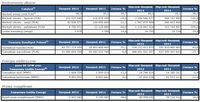 Instrumenty dłużne, energia elektryczna i prawa majątkowe