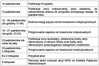 Najważniejsze daty publicznej oferty akcji GPW