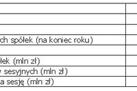 Podsumowanie roku 2010 na GPW