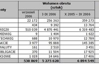 Rynek instrumentów pochodnych IX 2006 Rynek instrumentów pochodnych IX 2006