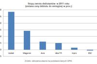 Rynek pierwotny GPW radzi sobie dobrze Rynek pierwotny GPW radzi sobie dobrze