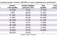 Spadki na giełdzie wróżą bessę Spadki na giełdzie wróżą bessę