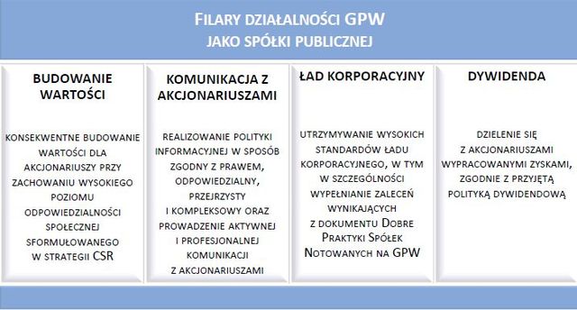 Strategia GPW.2020