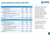 Skonsolidowany bilans GK GPW