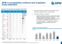GPW w europejskiej czołówce pod względem liczby debiutów