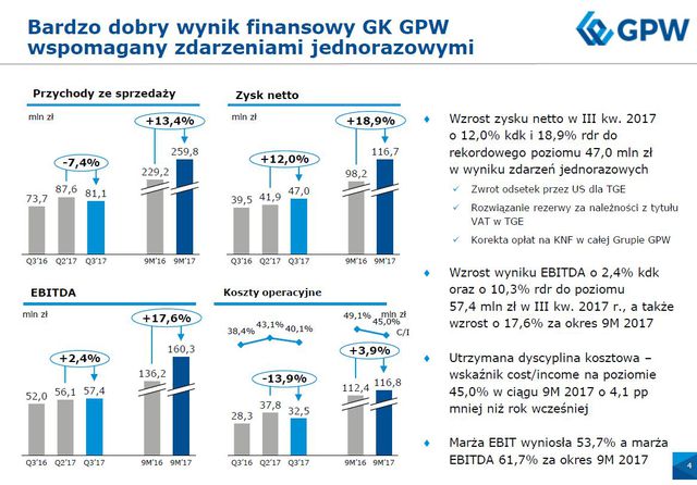 Wyniki finansowe GPW III kw. 2017