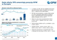 Duże oferty IPO umacniają pozycję GPW w Europie