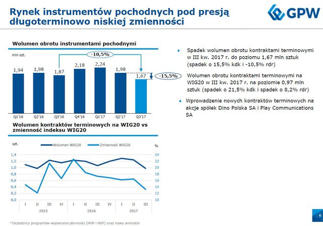 Wyniki finansowe GPW III kw. 2017