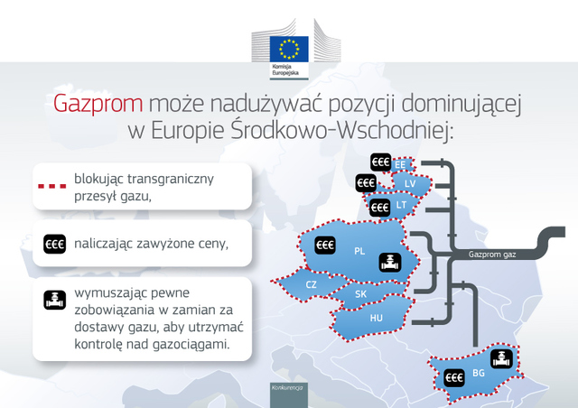 Komisja Europejska przeciw Gazpromowi. Zarzuty o praktyki monopolistyczne