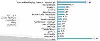 Źródła informacji-komentarze i blogi analityków