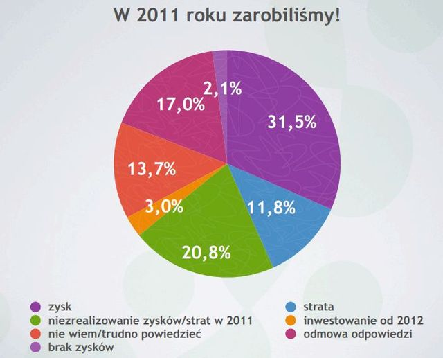 Inwestor giełdowy 2012