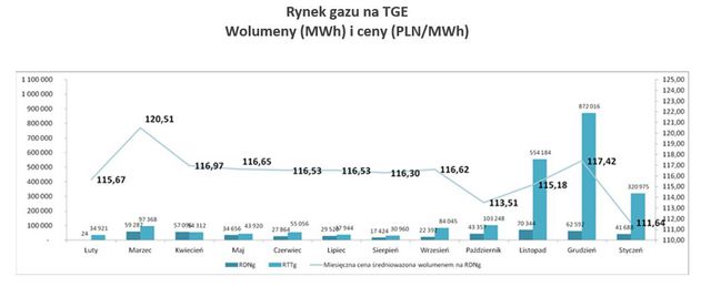 Towarowa Giełda Energii w I 2014 roku