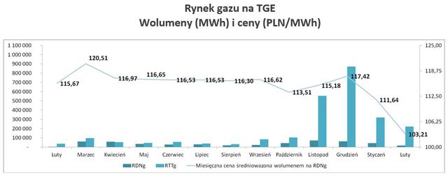 Towarowa Giełda Energii w II 2014 roku