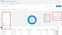 Google Keyword Planner - prognozy lokalne według miast