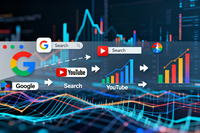 Google wprowadza Journey Signal Model i korekty kosztów w kampaniach reklamowych