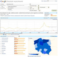 Google Insights for Search w j. polskim