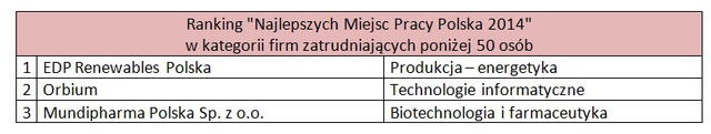 24 Najlepsze Miejsca Pracy w Polsce