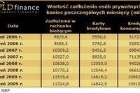 Gwiazdka 2009 bez kredytów Gwiazdka 2009 bez kredytów