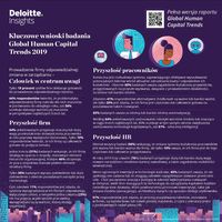 Kluczowe wnioski z Deloitte Global Human Capital Trends 