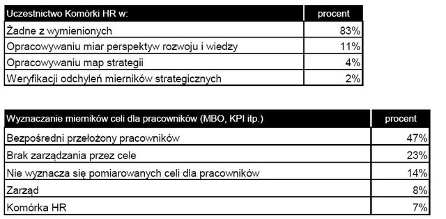 HR a controlling personalny