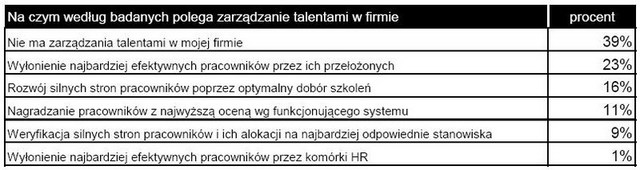 HR a controlling personalny