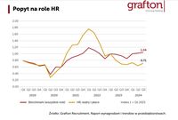 Popyt na role w HR