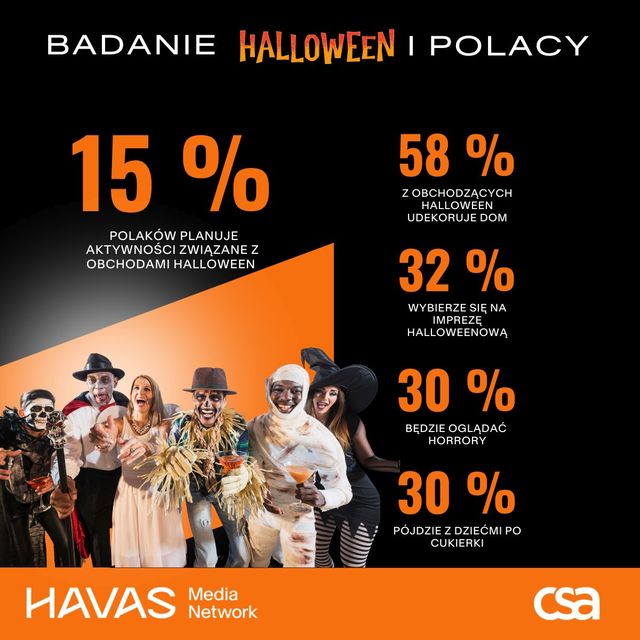 Jak Polacy obchodzą Halloween?