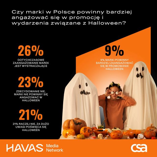 Jak Polacy obchodzą Halloween?