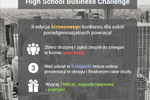 High School Business Challenge - II edycja konkursu