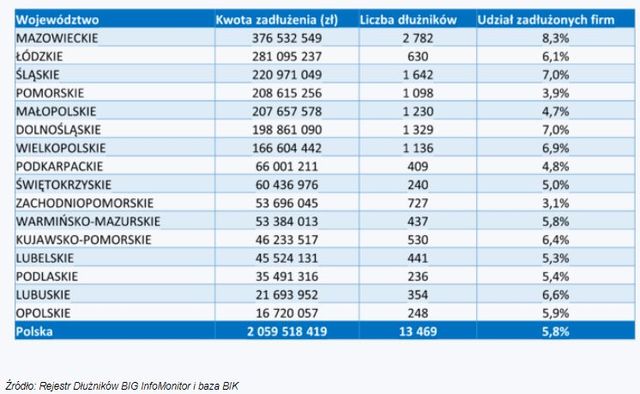 2 mld zł długów HoReCa. Lepiej w hotelarstwie, źle w gastronomii