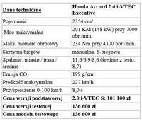 Honda Accord 2.4 i-VTEC Executive - dane techniczne