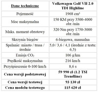 Volkswagen Golf VII 2.0 TDI Highline - dane techniczne