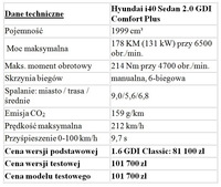 Hyundai i40 Sedan 2.0 GDI Comfort Plus - Dane techniczne