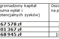 Załóż IKE na Dzień Kobiet Załóż IKE na Dzień Kobiet