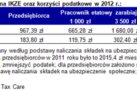 IKZE w bankach: mała oferta IKZE w bankach: mała oferta