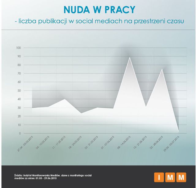 Nuda w pracy w mediach społecznościowych