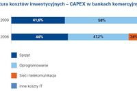 Sektor bankowy: dział IT ma się dobrze