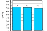 Indeks biznesu PKPP Lewiatan I 2007