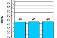 Indeks biznesu PKPP Lewiatan I 2009