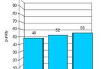 Indeks biznesu PKPP Lewiatan I 2011