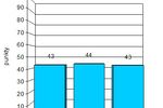 Indeks biznesu PKPP Lewiatan I 2012
