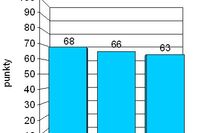 Indeks biznesu PKPP Lewiatan II 2008