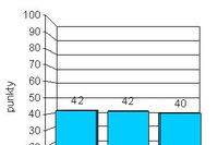 Indeks biznesu PKPP Lewiatan II 2009