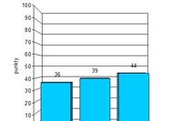 Indeks biznesu PKPP Lewiatan II 2010