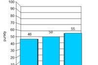 Indeks biznesu PKPP Lewiatan II 2011