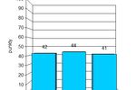 Indeks biznesu PKPP Lewiatan II 2012