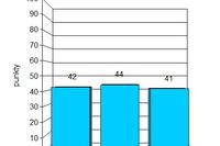 Indeks biznesu PKPP Lewiatan II 2012