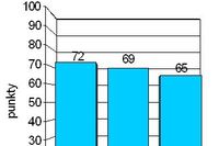 Indeks biznesu PKPP Lewiatan III 2008