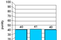 Indeks biznesu PKPP Lewiatan III 2009