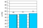 Indeks biznesu PKPP Lewiatan III 2011